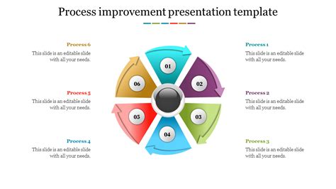 Effective Process Improvement PPT Template and Google Slides