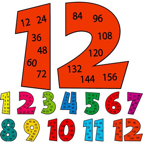 Buy Yexiya 12 Pcs Multiples s Set Math Multiple s from 1 to 12 Number Time Table Chart Classroom ...