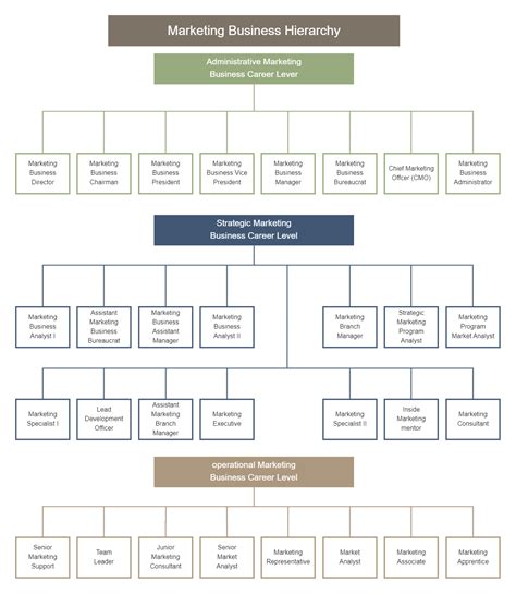 Job Hierarchy Chart | EdrawMax Template