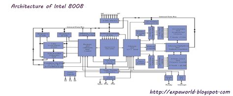 WORLD OF EMBEDDED: Intel-8008 Microprocessor & Architecture