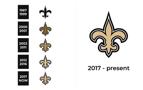 New Orleans Saints Logo and sign, new logo meaning and history, PNG, SVG