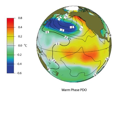 Other Climate Patterns that Impact U.S. Winter Climate | NOAA Climate.gov