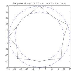 Representation of a clave rhythm, Son | Download Scientific Diagram