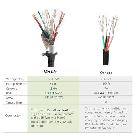 Usb C Port Wiring Diagram Samsung Suc-c3 Usb Data And Charging Cable ...