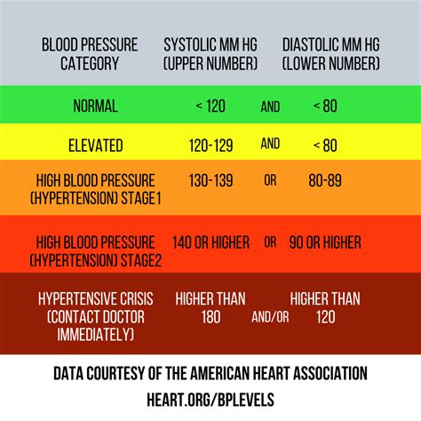 Heart Health Resources