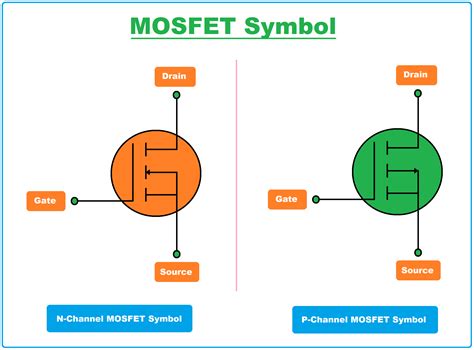 What is MOSFET? Definition, Full Form, Symbol & Working - The Engineering Projects