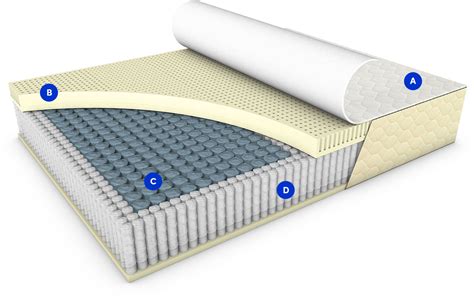 EcoCloud Hybrid Mattress | Featuring 100% Natural Talalay Latex – WinkBeds