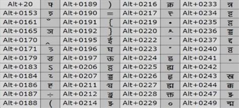 Hindi Typing Keyboard Layout (Chart Download) | कंप्यूटर हिंदी टाइपिंग ...