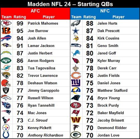 Madden Starting Quarterbacks