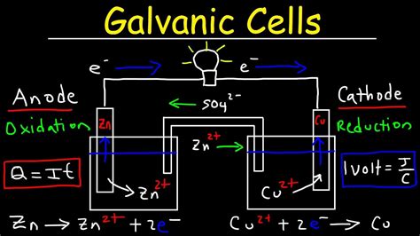 Galvanic Cell Cathode Anode