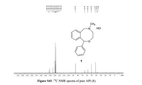 Nefopam Hydrochloride « New Drug Approvals