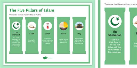 Five Pillars of Islam Display Poster - Islamic Practices GCSE