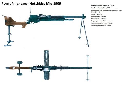 8x50mm Hotchkiss Mle1909 Benét–Merci French light machine gun Light Machine Gun, Hotchkiss, Guns ...