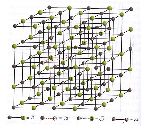 SOLID STATE ELECTROCHEMISTRY: LATTICE ENERGY_2