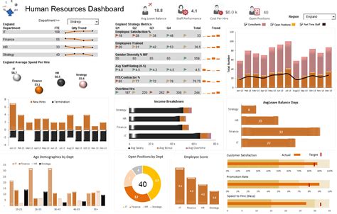 A Human Resources HR Dashboard displaying a range of employee metrics ...