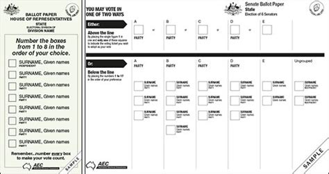 What Is The Australian Ballot