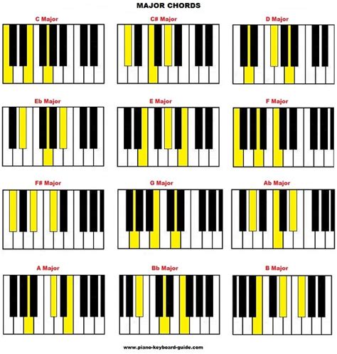 Piano Akkorder Oversikt Listen to piano classic chords