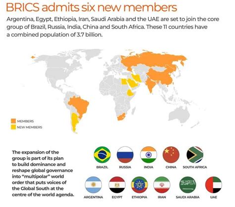 BRICS expansion map : r/MapPorn