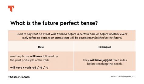 What Is Future Perfect Tense? | Thesaurus.com