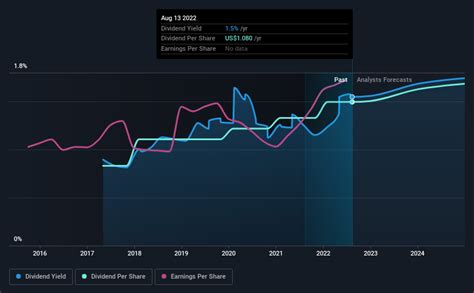 Cognizant Technology Solutions Corporation (NASDAQ:CTSH) Looks Interesting, And It's About To ...