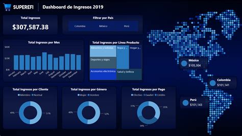 Dashboard de Ingresos - Microsoft Power BI Community