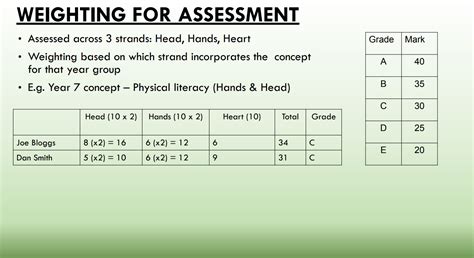 PE Concept Curriculum: Assessment | Teaching Resources