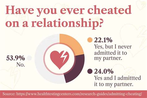 Is He Cheating On Me? 27 Signs He's Being Unfaithful To You