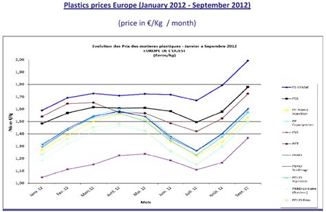 Premium Beauty News - Sharp price hikes for all plastics cause dramatic ...