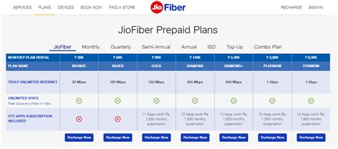 Jio Fiber 999 Plan Invoice