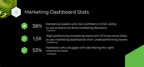 Marketing Dashboard Truths You Need to Hear, Examples, Tools & More - Apiary Digital