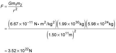 Newton’s Law of Universal Gravitation - dummies