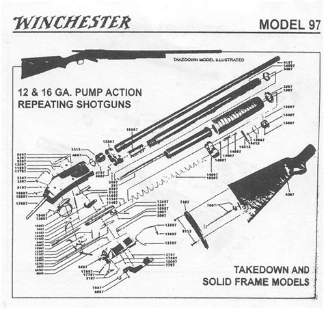 Rayos blog: shotgun parts