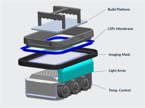 Nexa 3D XiP - LCD 3D printer | Filament2Print