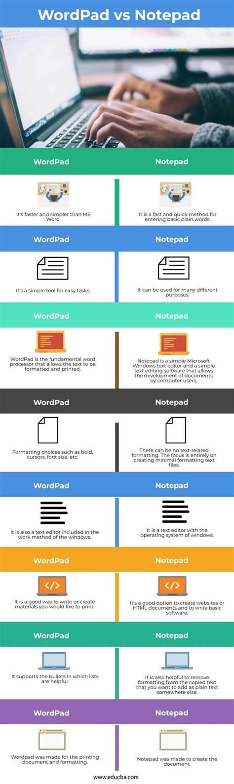 WordPad vs Notepad | Learn the Difference Between WordPad vs Notepad