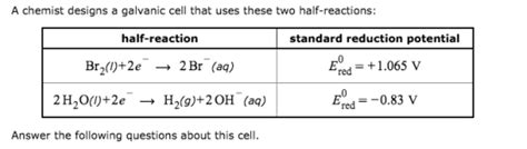 A chemist designs a galvanic cell that uses these two half-reactions: standard reduction ...