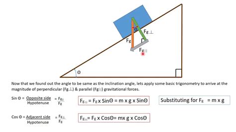 Normal Force Of Inclined Plane