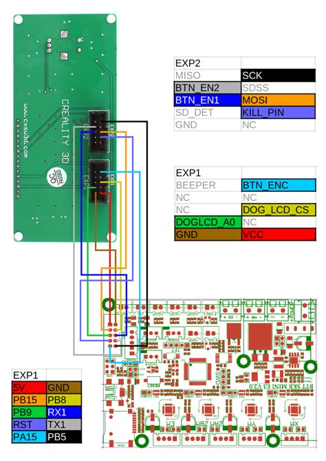 BTT SKR Mini E3 V2.0 with CR20-Pro LCD · Issue #3805 · Klipper3d ...