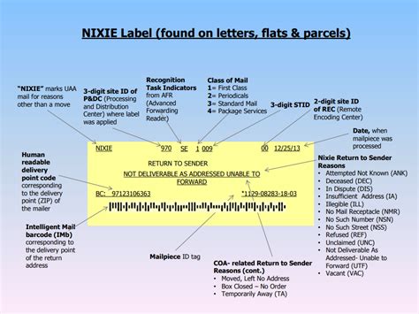 Why You Get Returned Mail & Not Deliverable as Addressed - TrueNCOA