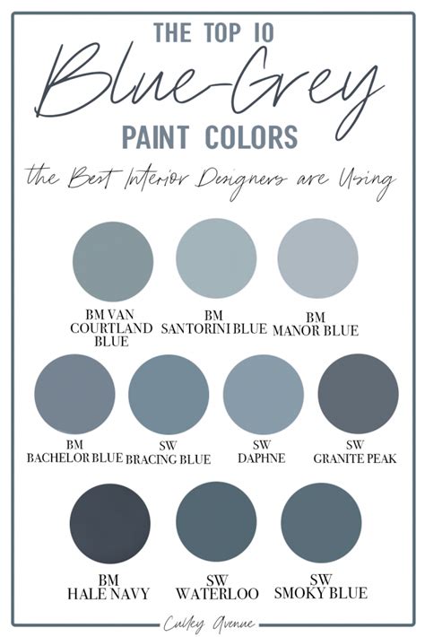 The Top 10 Blue Grey Paint Colors Best Interior Designers Are Using ...