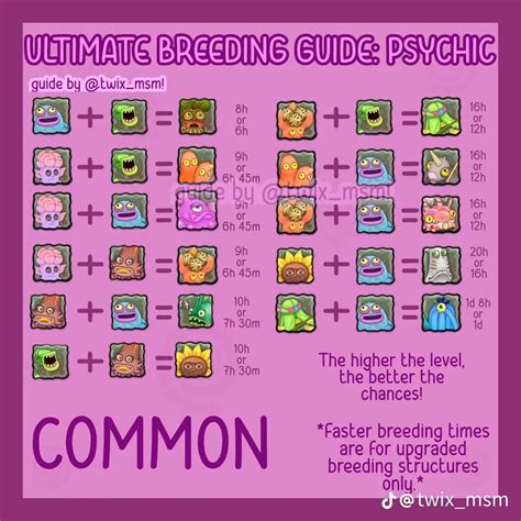 msm breeding guide psychic island common | My singing monsters cheats, My singing monsters guide ...