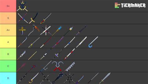 Blox Fruits 18 Swords Tier List (Community Rankings) - TierMaker