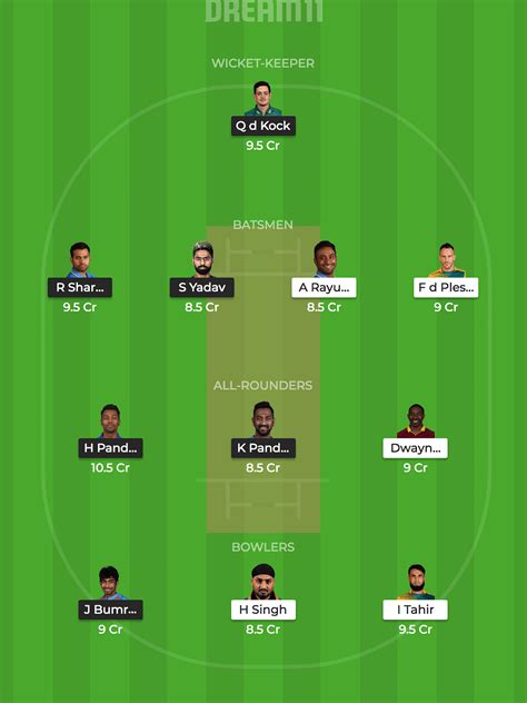 MI vs CSK Dream 11 Prediction: Best Dream11 team for today's MI vs CSK match | IPL Qualifier 1 ...