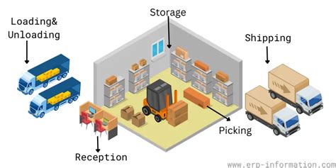 Warehouse Design and Layout Ideas (Tips for Designing Warehouse)