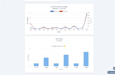 First Look: The StoryGraph – A Geek Girl's Guide