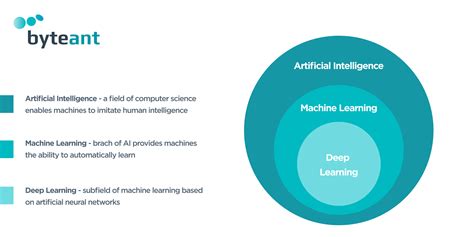 Deep Learning Vs Machine Learning Or How AI Benefits