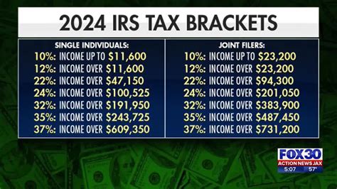 New tax brackets for 2024