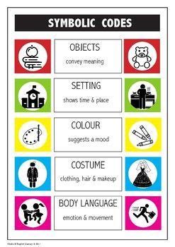 MEDIA LITERACY - SYMBOLIC CODES POSTER - for primary and junior high school | Media literacy ...