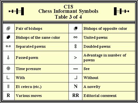 Chess Symbols | Mark a Lowery