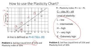 How to Use the Plasticity Chart | Everybody MUST Know t... | Doovi