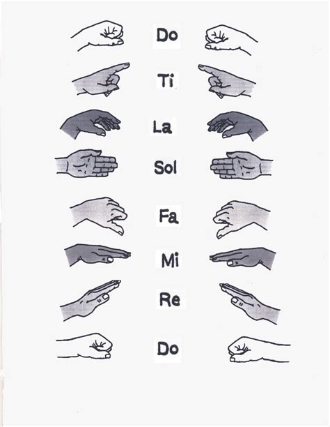 solfege hand signs - Google Search in 2020 | Solfege hand signs, Music lessons, Solfege